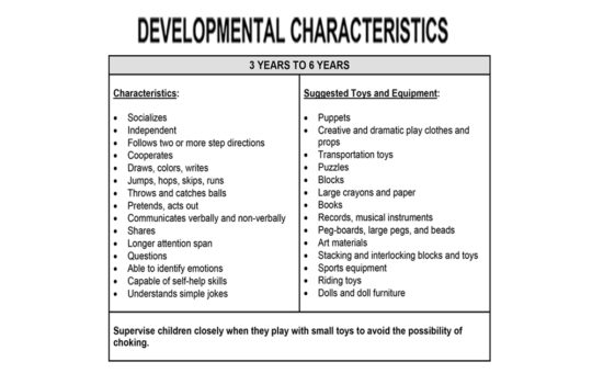 Microsoft Word - Developmental Characteristics