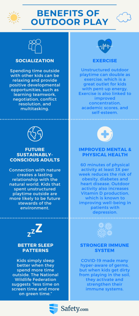 Benefits of Outdoor Play (Infographic)